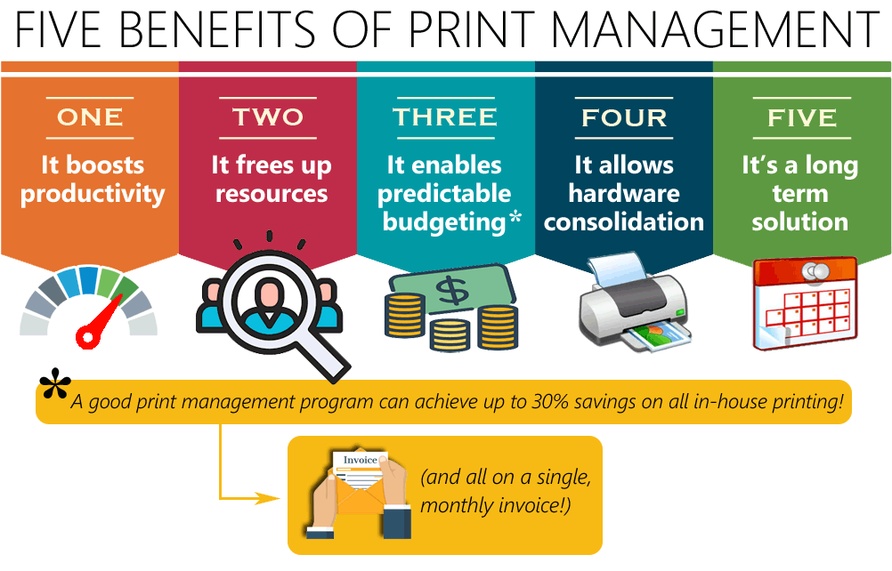 Managed Print Services Capital Business Systems