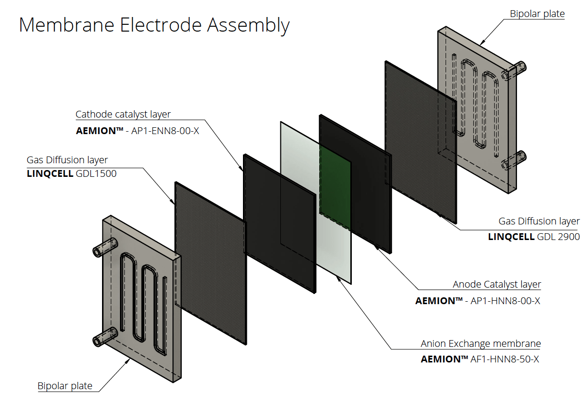 Gas diffusion layers Fuel Cells CAPLINQ
