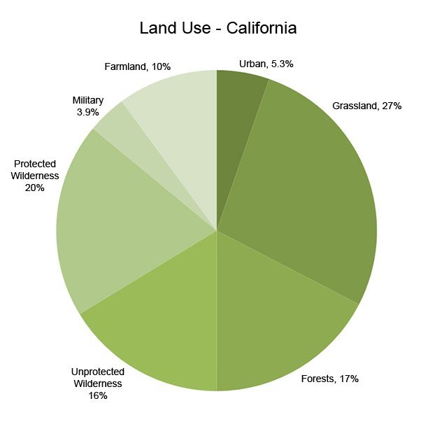 Affordable Market Housing Fixing California Part Five