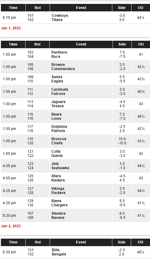 Best NFL Week 17 Gambling Picks Expert Handicappers, Sportsbooks