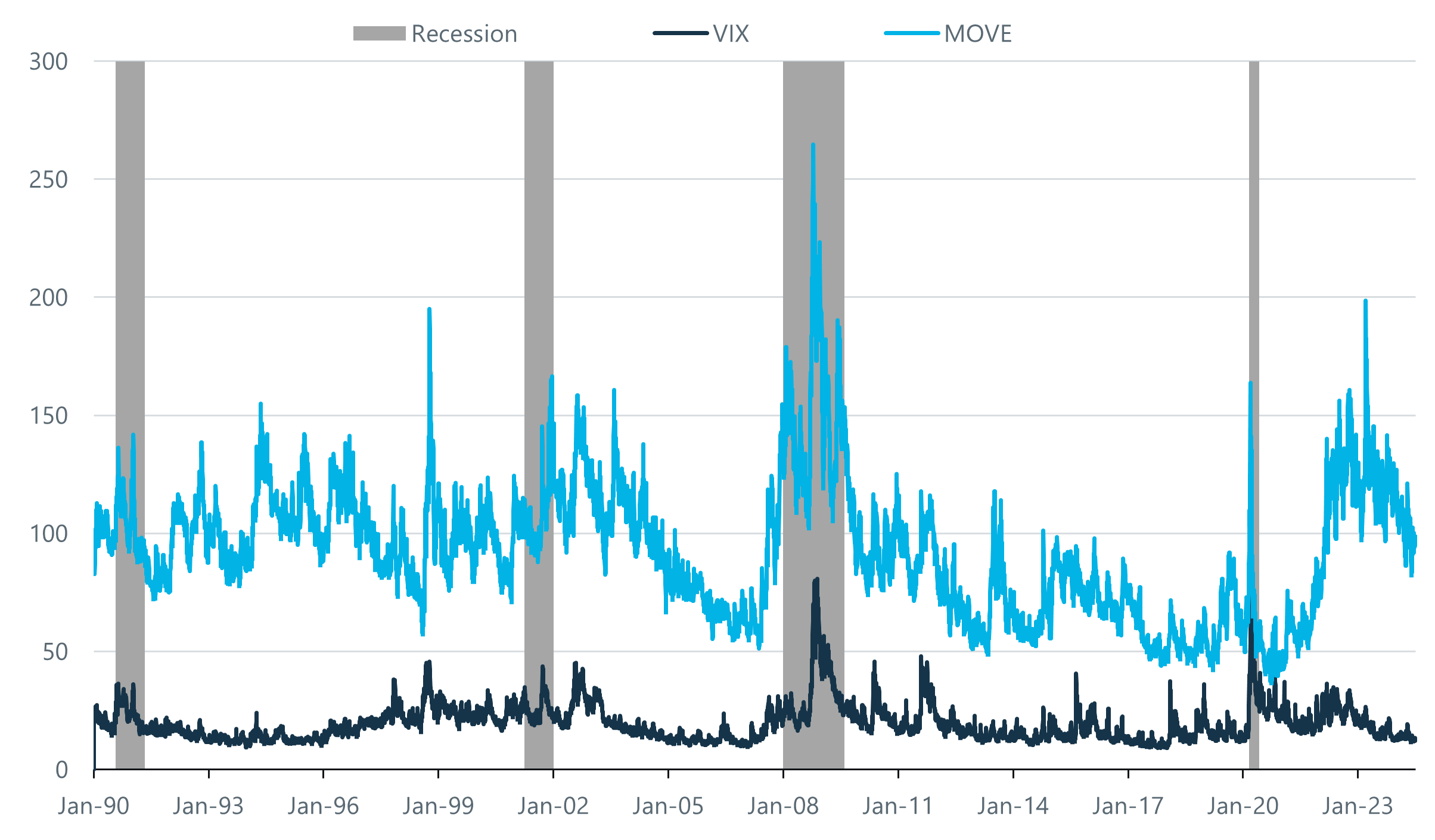 Source Capstone, Bloomberg