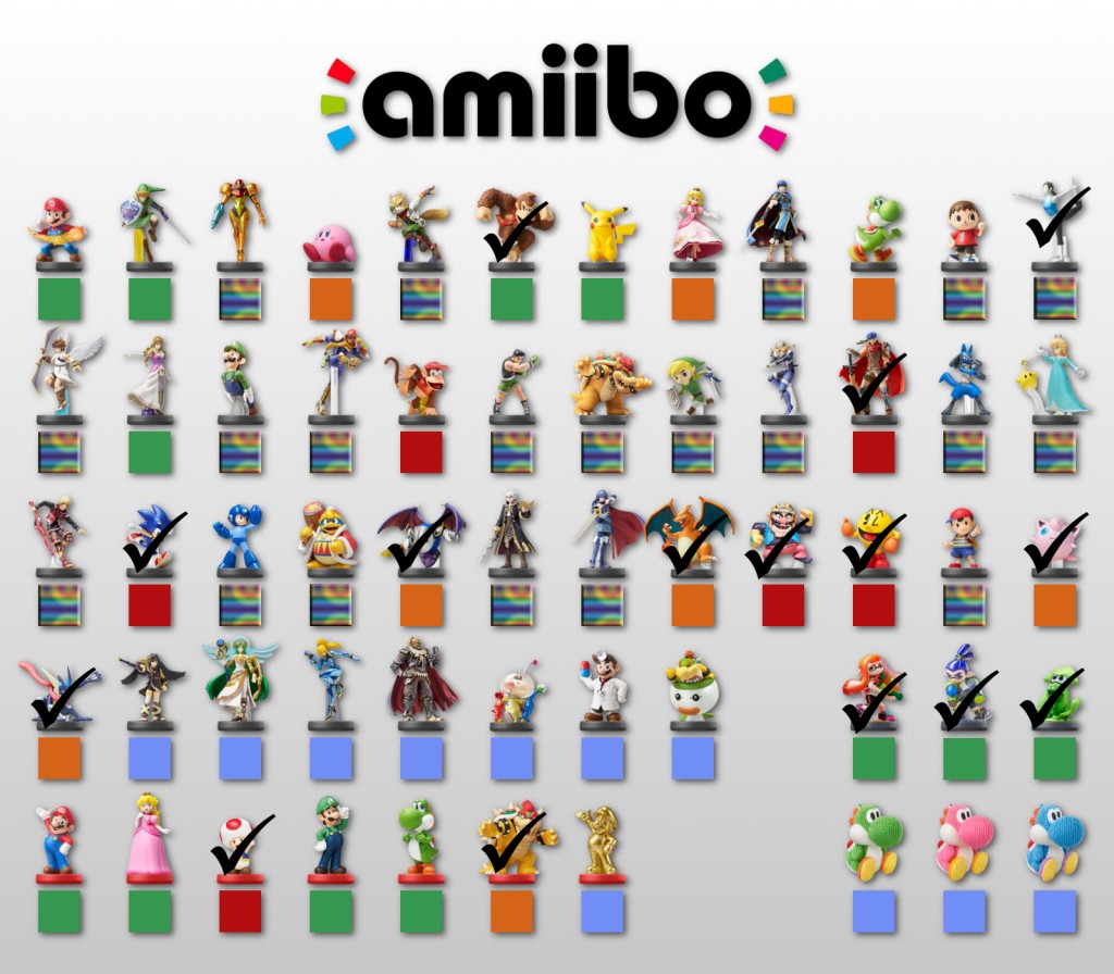 Amiibo A Journey to Collect Them All Capsule Computers