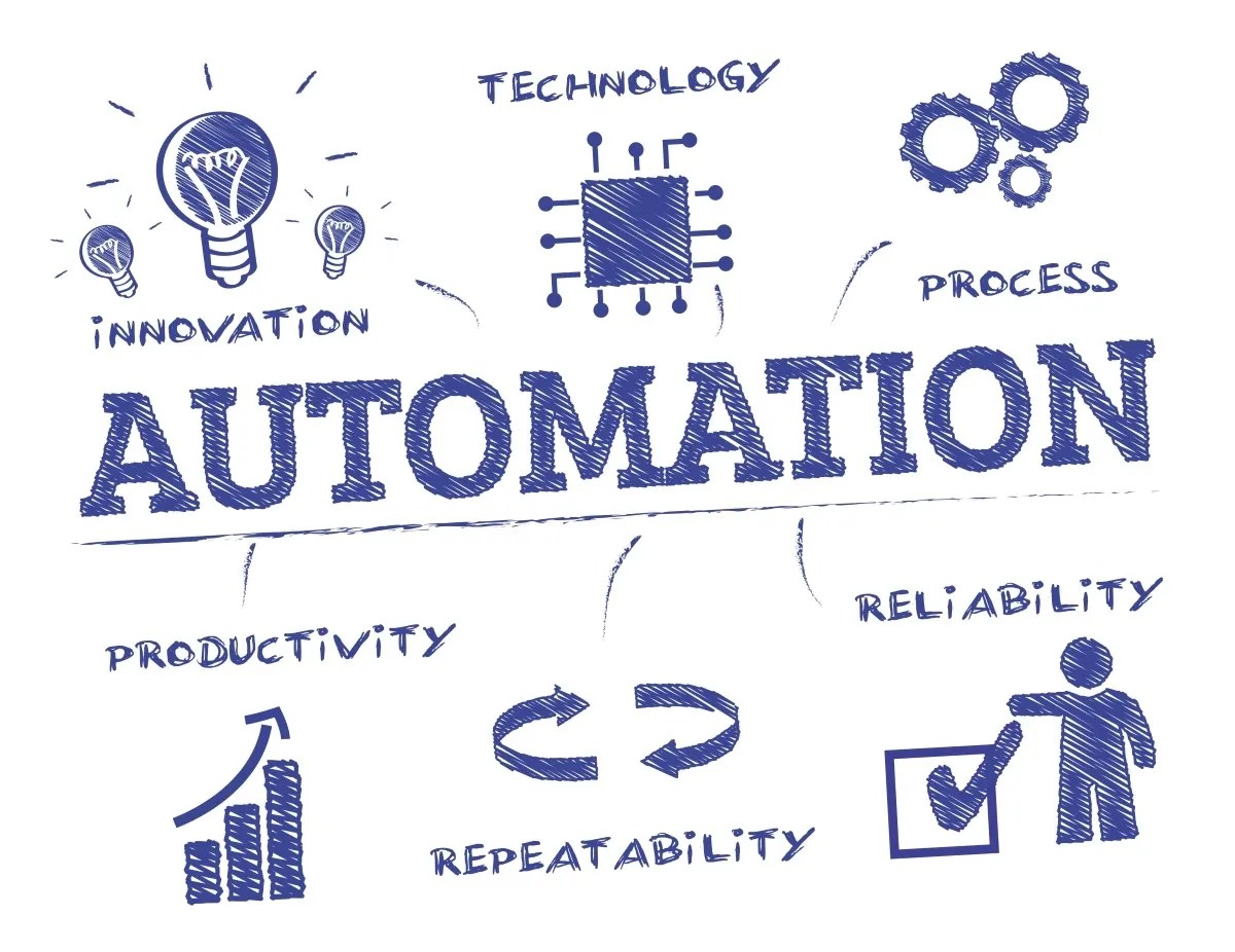 Automation for Business ERP & CRM solutions Captivix