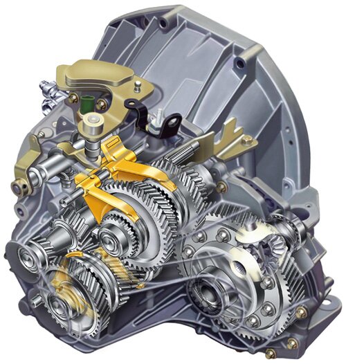 Renault PK4 manual gearbox