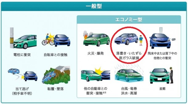 10円パンチや落書きなど車にイタズラされた時の車両保険の支払いと等級 自動車保険ガイド