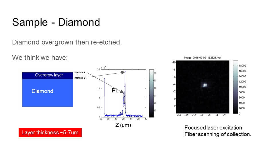 Carat Systems Man Made Single Crystal Diamond, Diamond Wafers, CVD