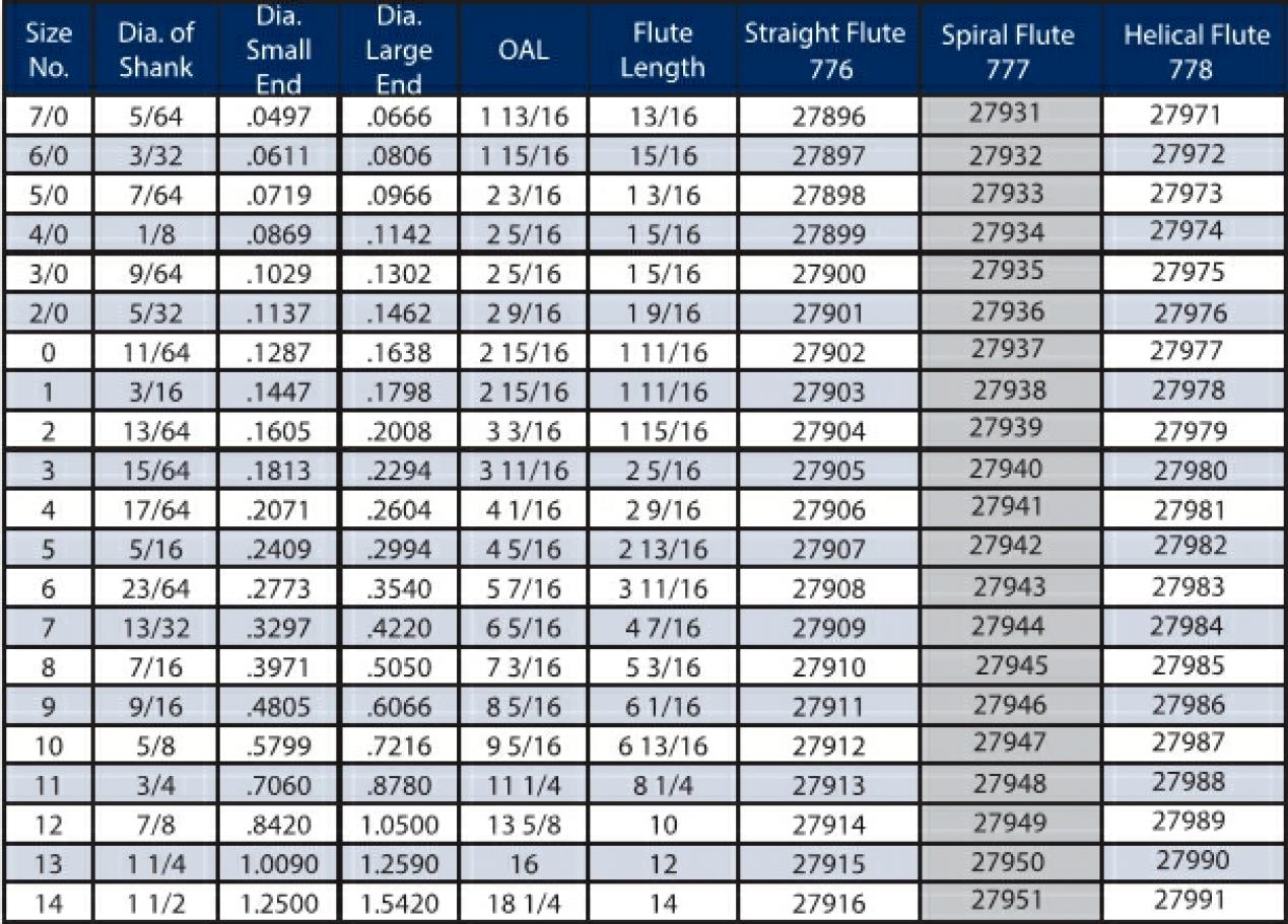 Taper Pin Reamer Helical Flute Size 10 Dia. Of Shank 5/8 Dia