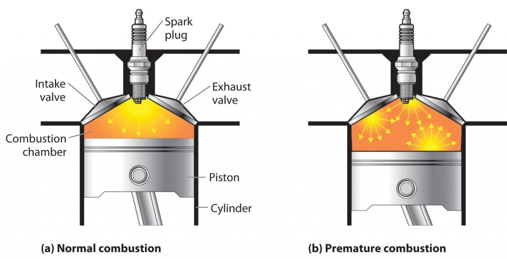 What Is Engine Knock? What Are Its Consequences? How To Prevent It