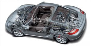 Front, Mid And Rear Engine Cars – Pros And Cons! » Car Blog India