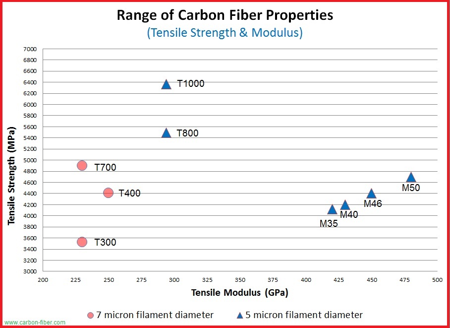 Vince Kelly's Carbon Fiber site