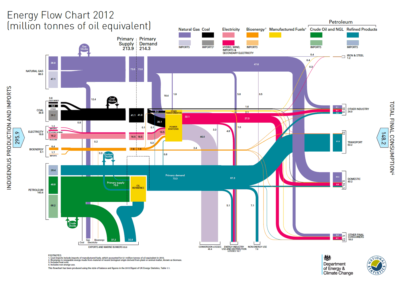 Six charts show UK progress towards lowcarbon energy