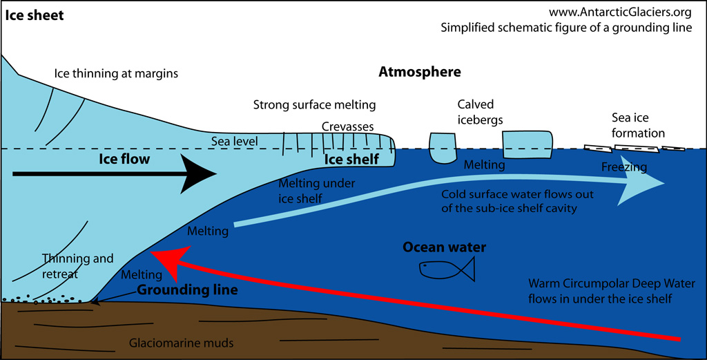 Guest post Identifying three ‘tipping points’ in Antarctica’s Pine