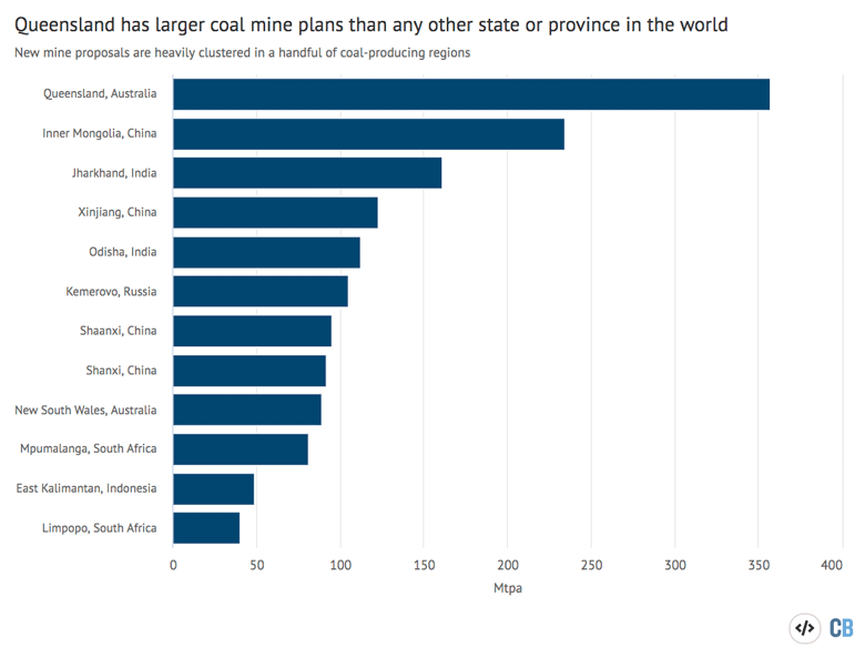 How Much Does A Coal Miner Make A Year Bureau of labor statistics