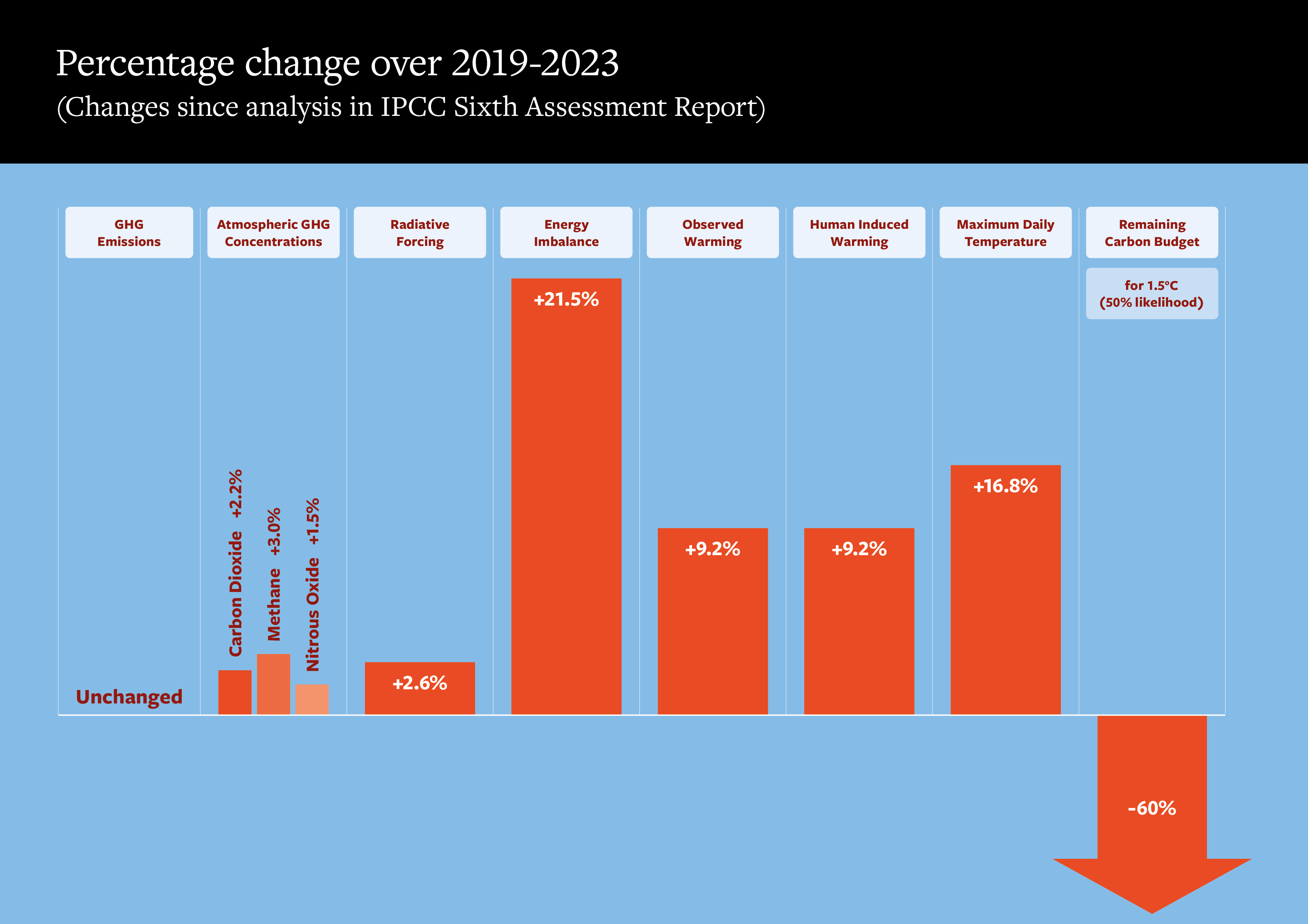 Guest post Tracking the unprecedented impact of humans on the climate(03)