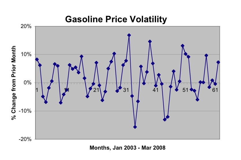 We Explain Gasoline Demand (including why it’s sticky)