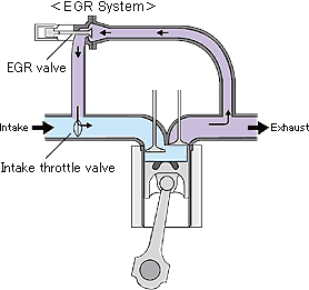 Can I Drive With a Bad EGR Valve?