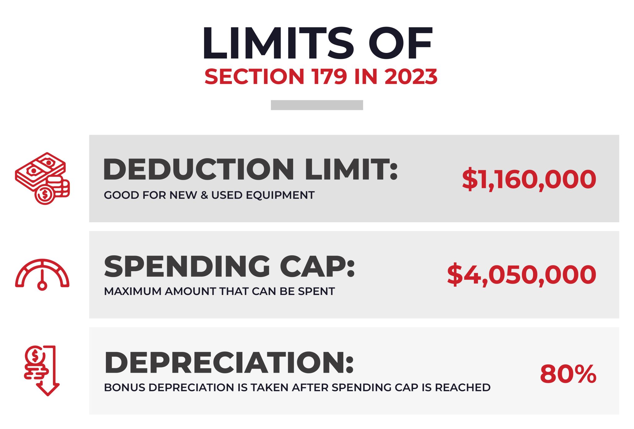 Section 179 Tax Deduction for Medical Purchases (2023) CardiacDirect