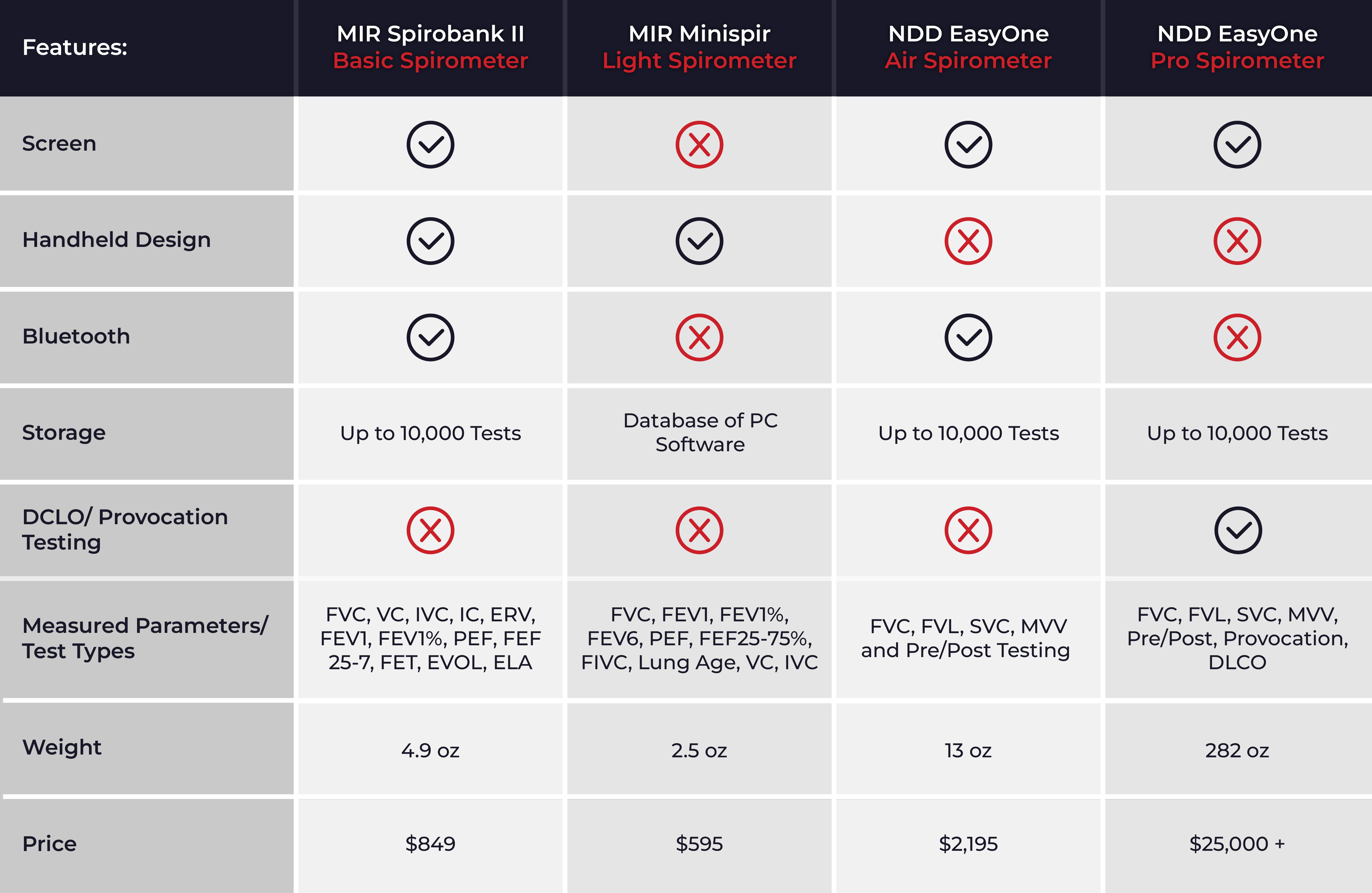 Our Most Popular Spirometers of 2023 CardiacDirect