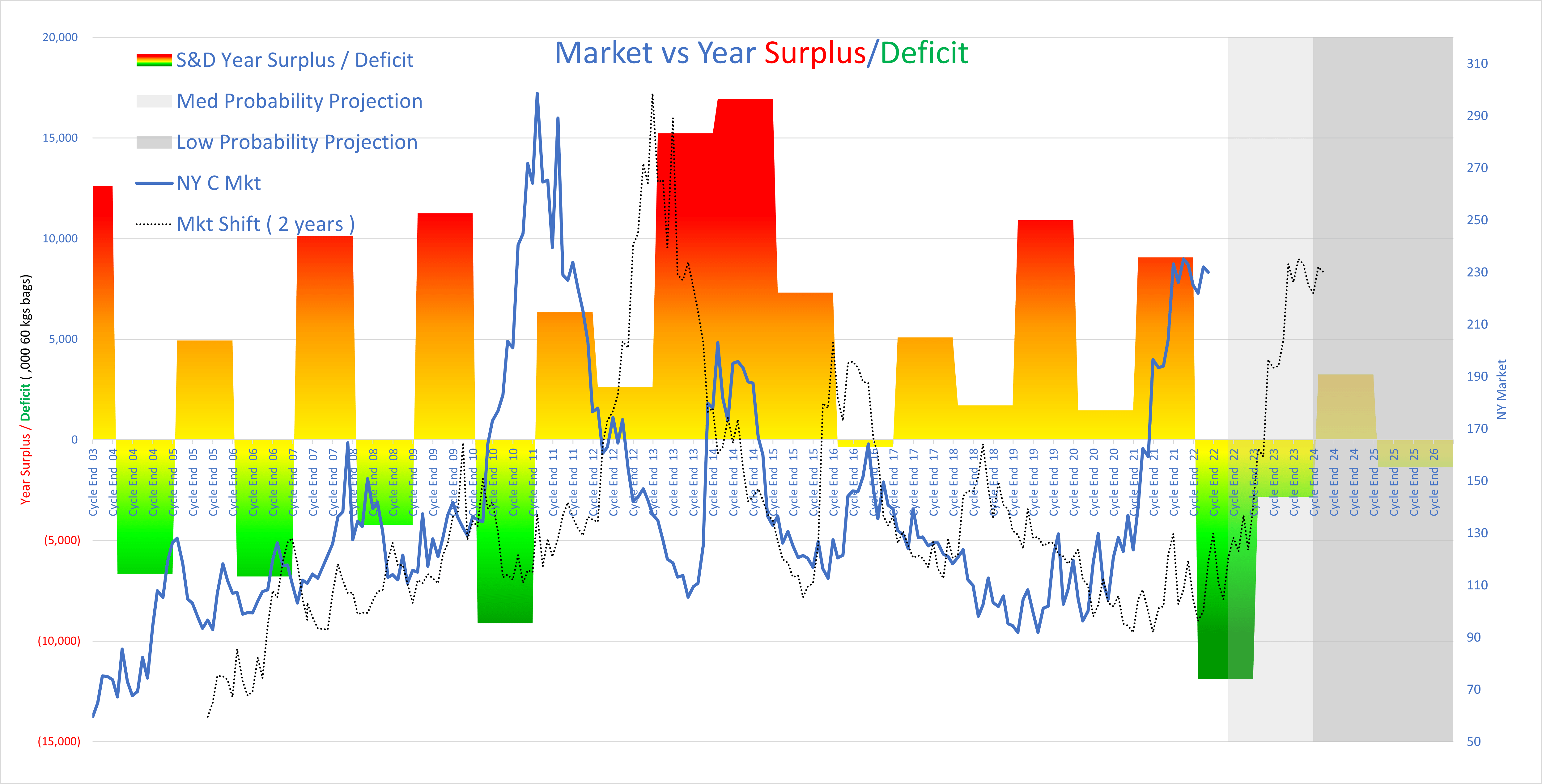 Cardiff Coffee Trading Jul22 Market Report Ed. VX Cardiff Coffee Trading