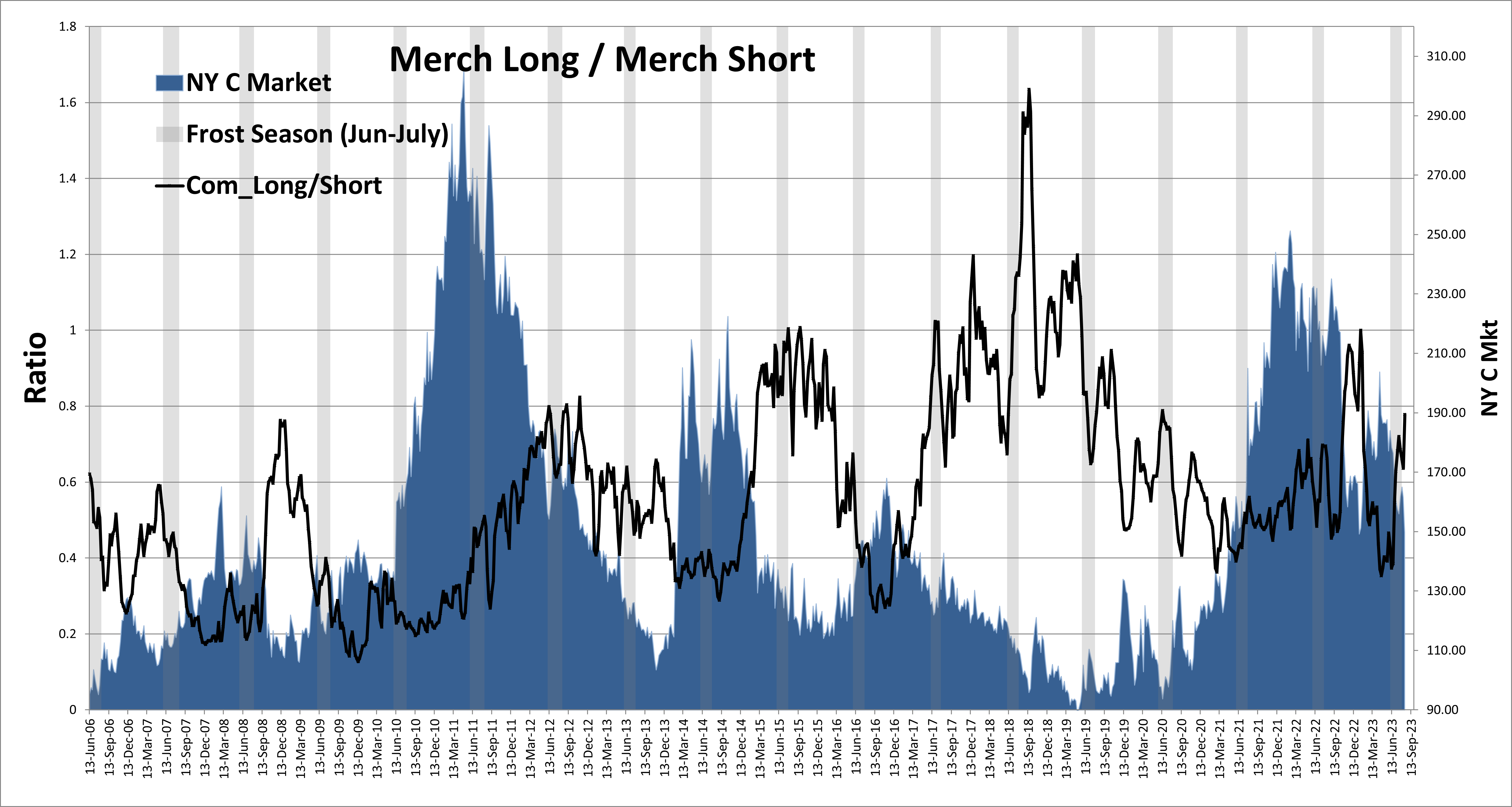 Aug23Market Report Cardiff Coffee Trading