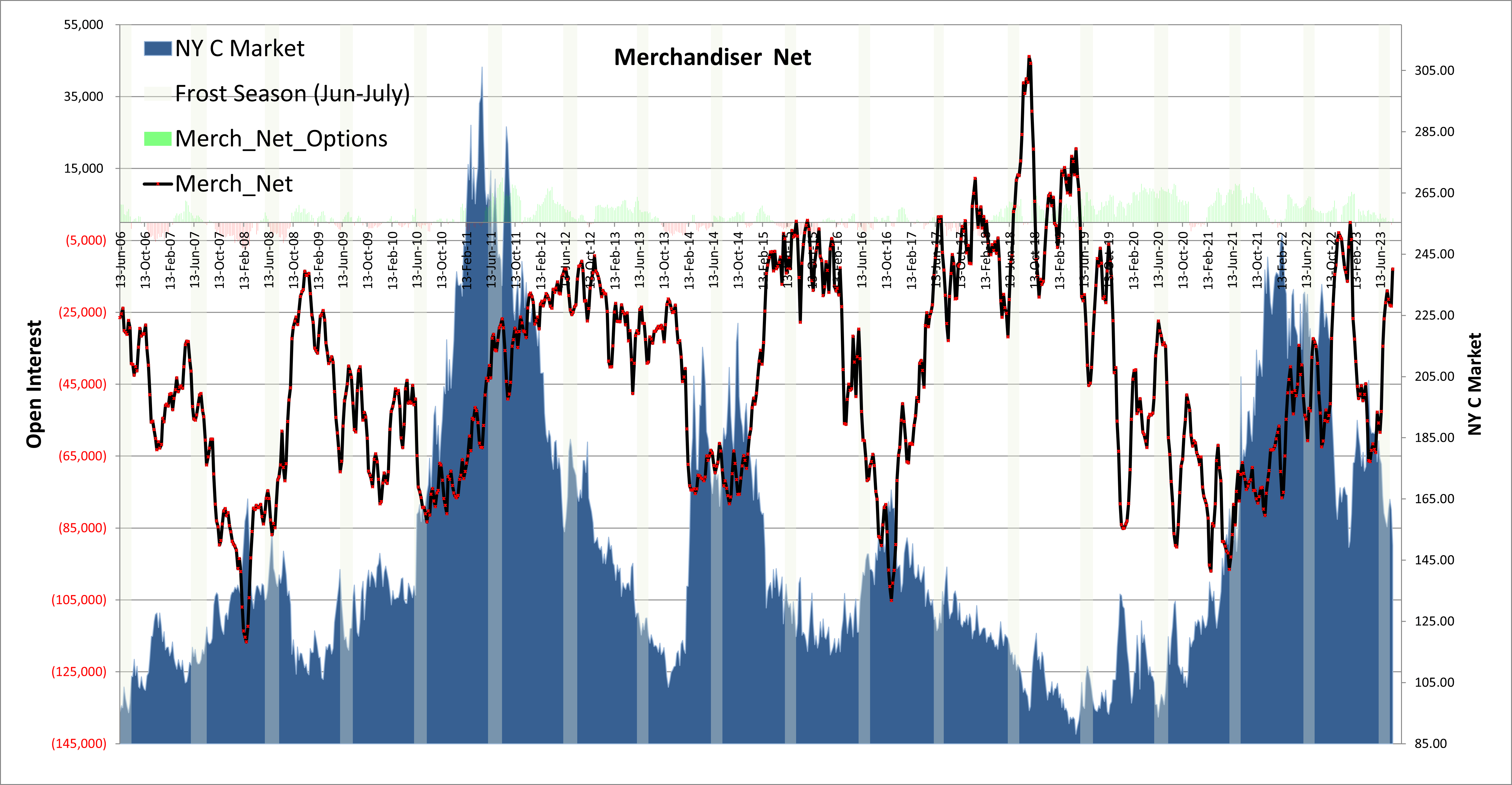 Aug23Market Report Cardiff Coffee Trading