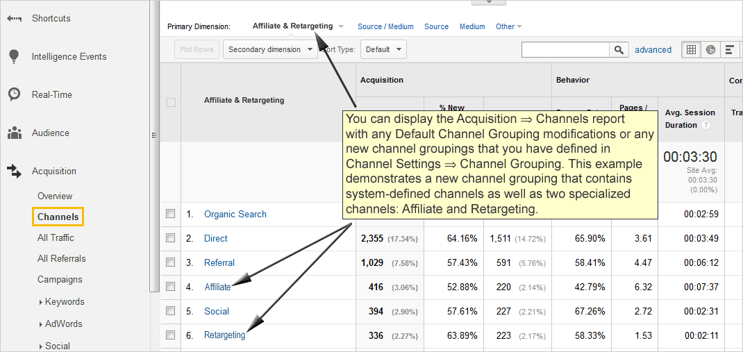 Understanding Google Analytics Channel Groupings | Cardinal Path