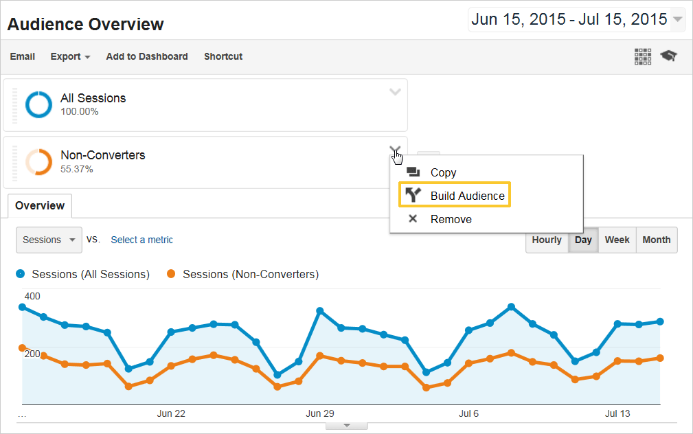 Programmatic Advertising: Creating Remarketing Audiences From Google Analytics | Cardinal Path