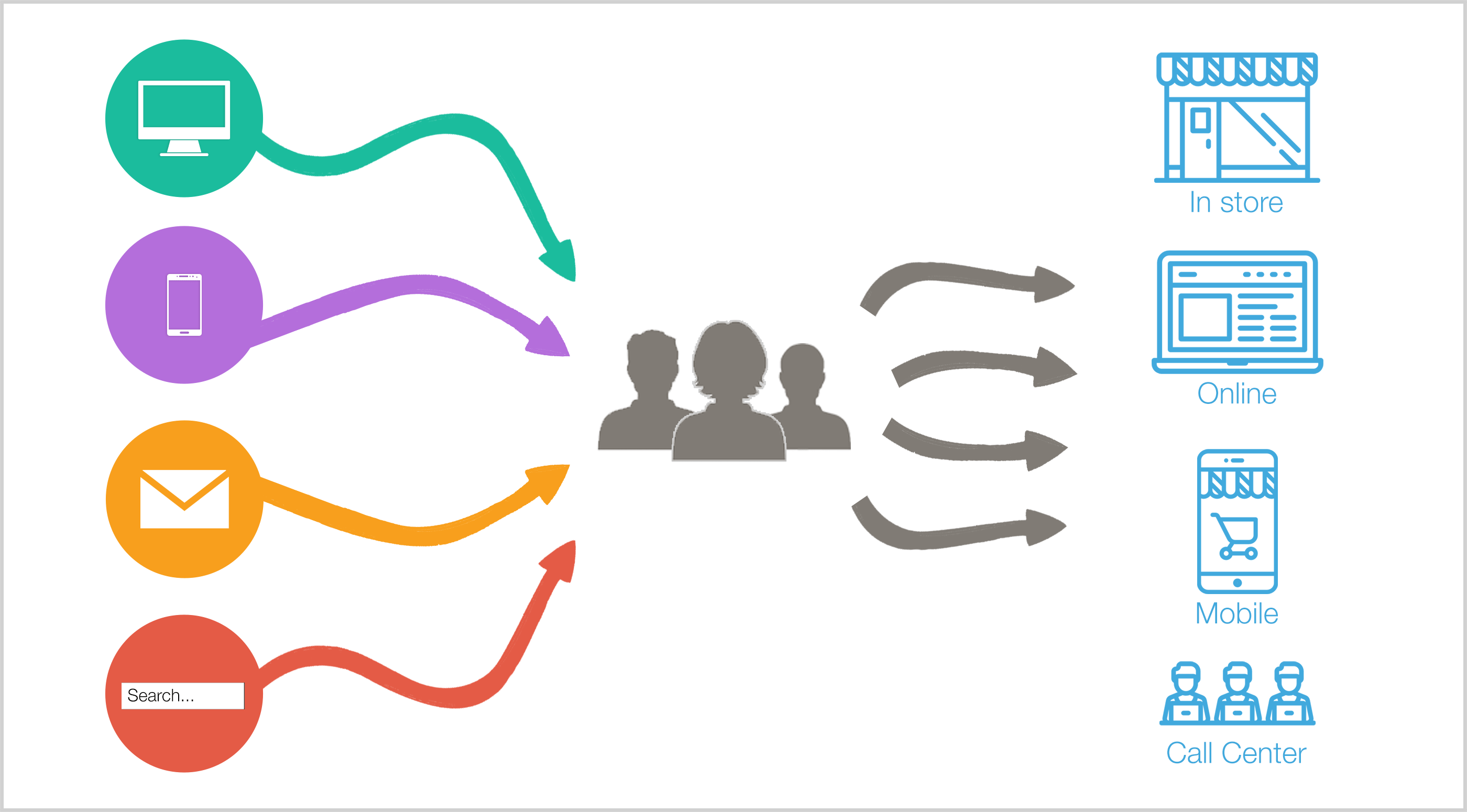 Why Attribution Matters Now More Than Ever Cardinal Path