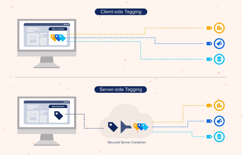 An Overview of ServerSide Tracking Cardinal Path