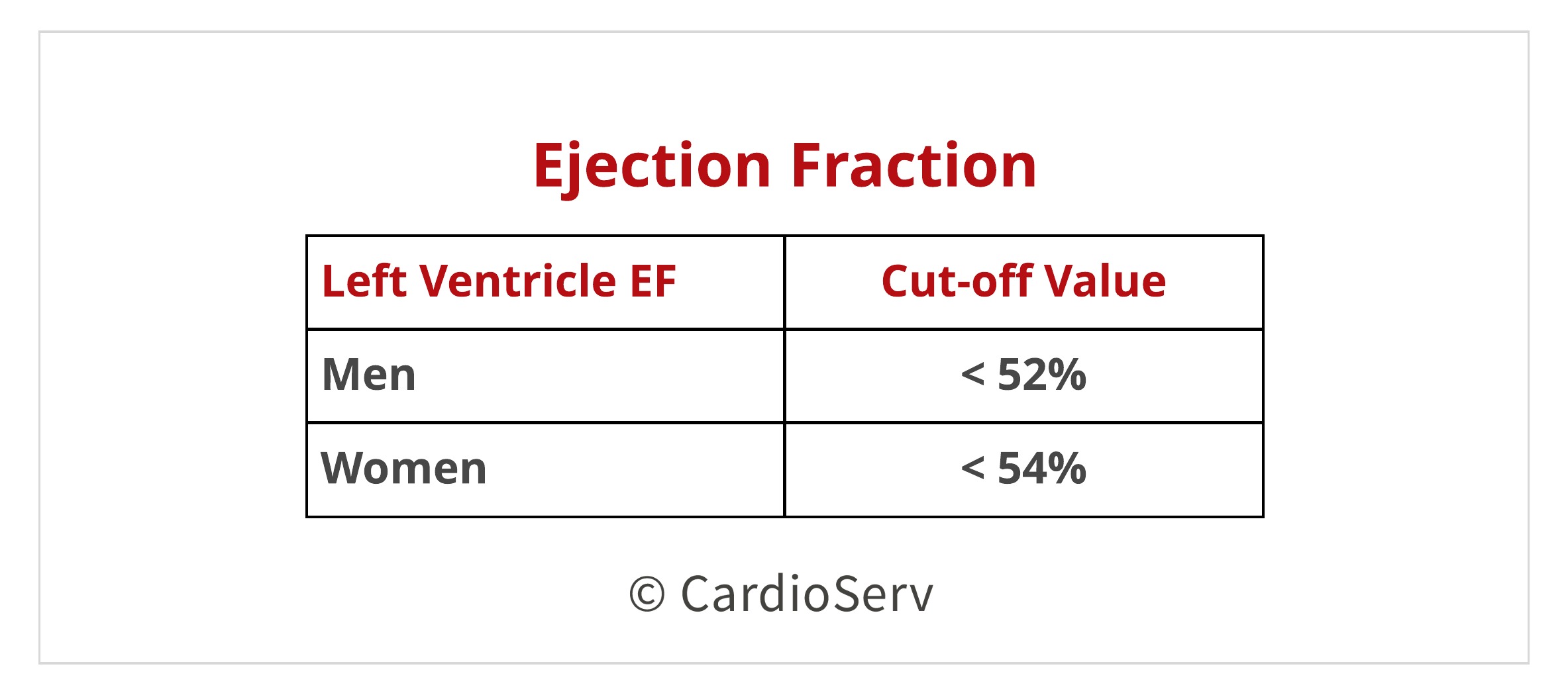Mastering Diastology Part 2 Cardioserv