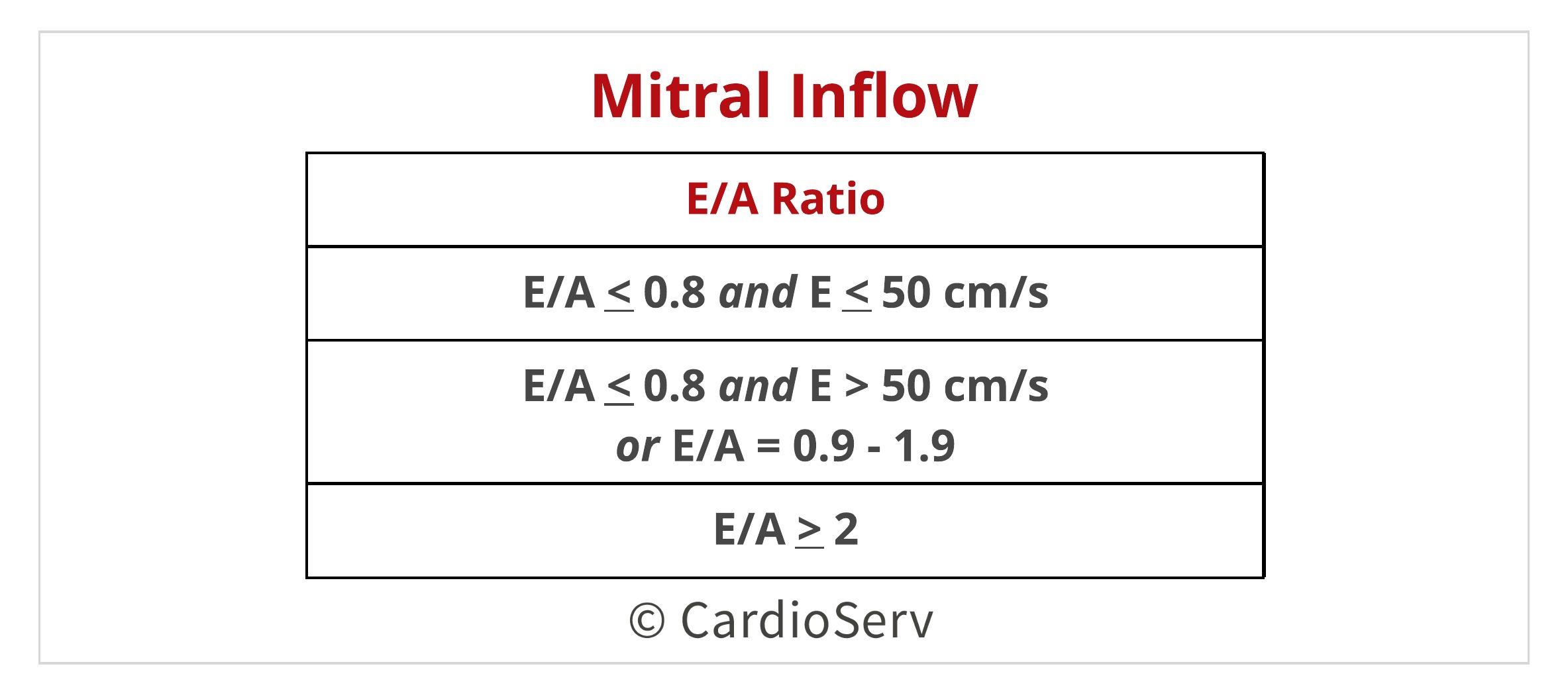Mastering Diastology Part 2 Cardioserv