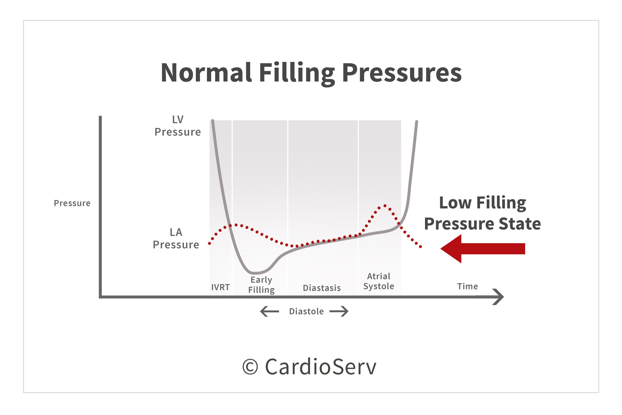 Understanding the Basics Pathophysiology of Diastole Cardioserv