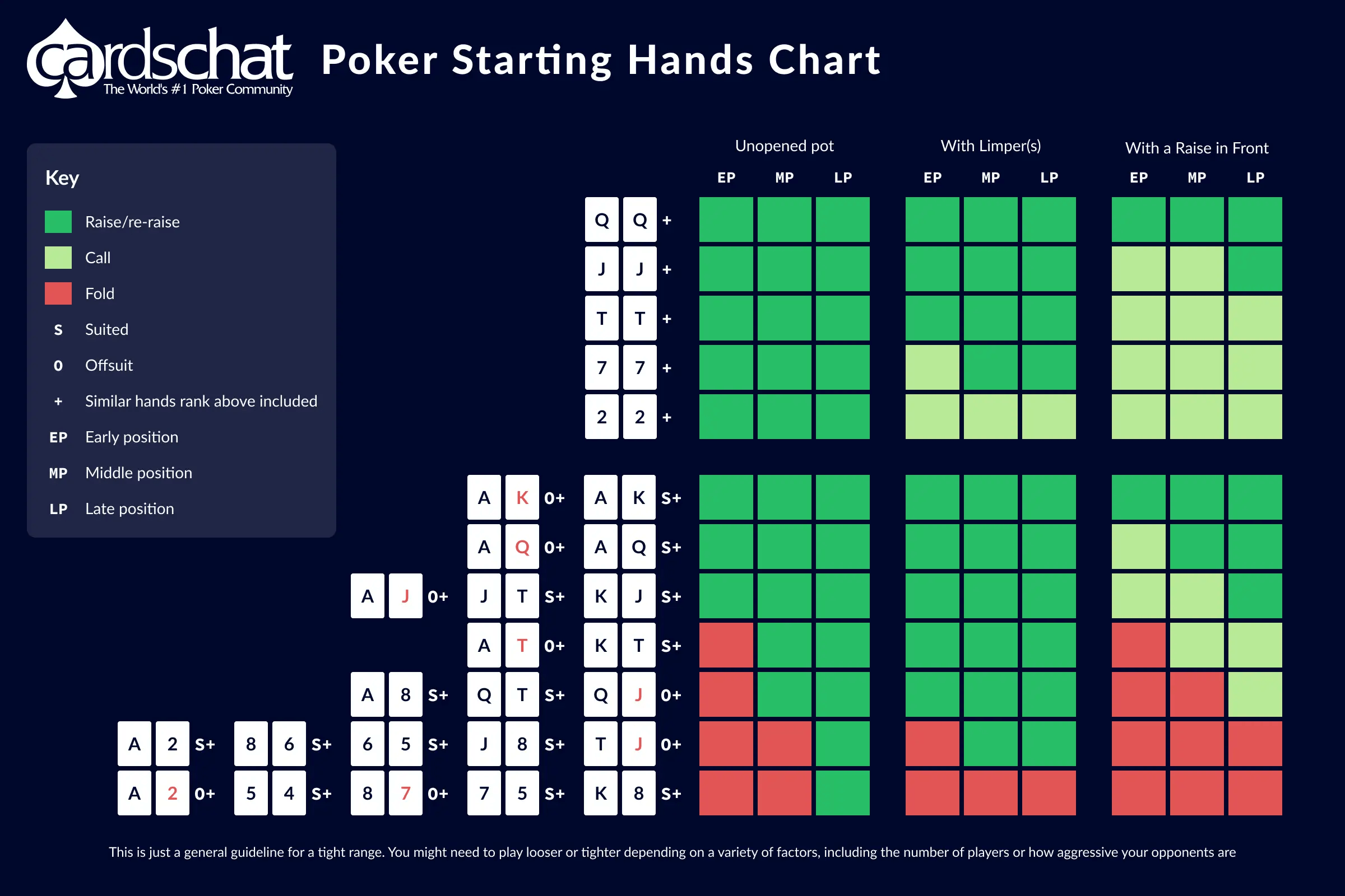 Poker Starting Hands Guide Best Starting Hands CardsChat