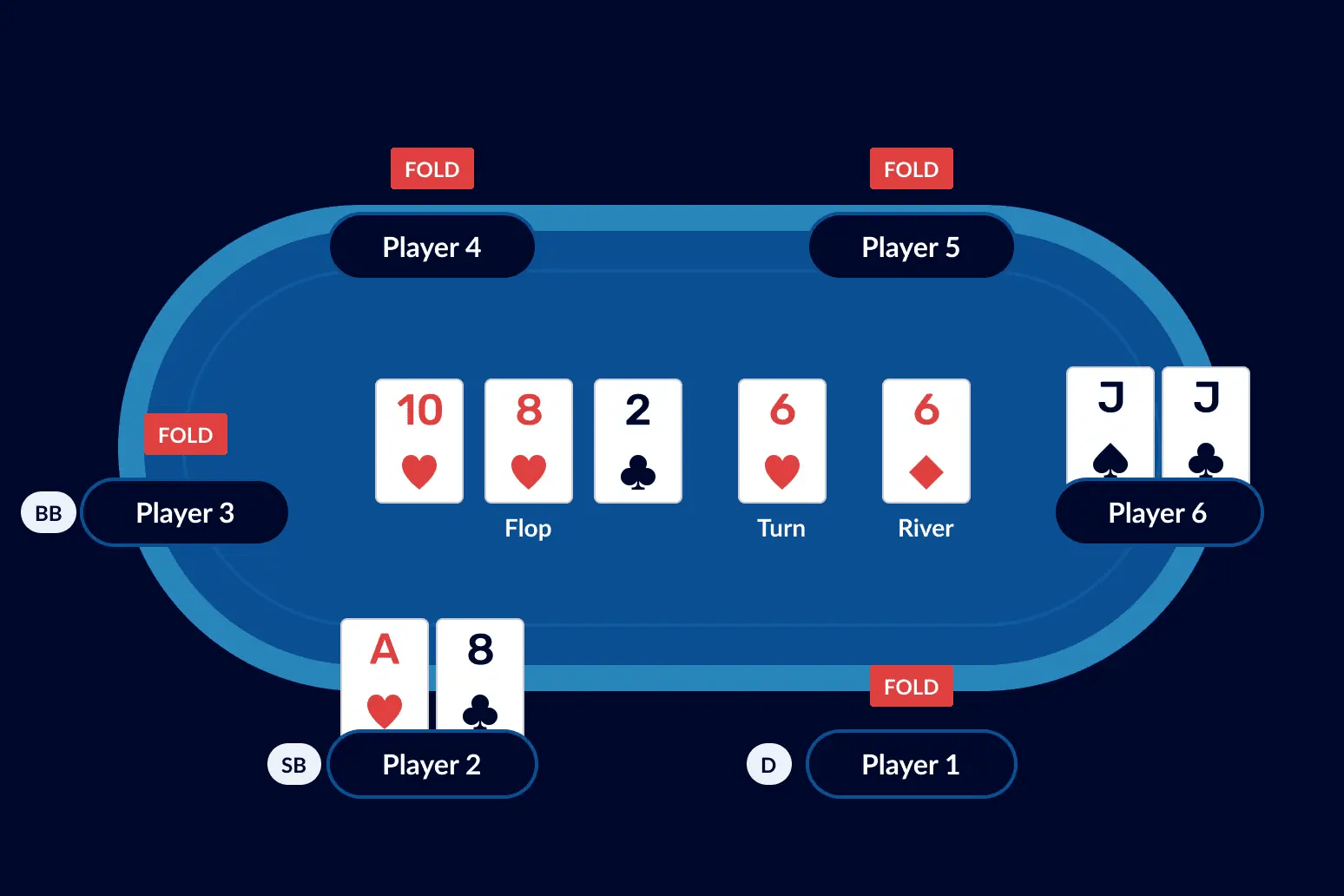 How to Play Poker Simple StepbyStep Guide CardsChat