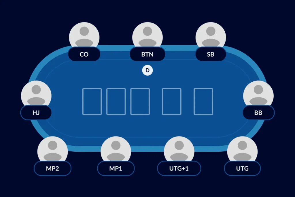 Poker Starting Hands Guide Best Starting Hands CardsChat