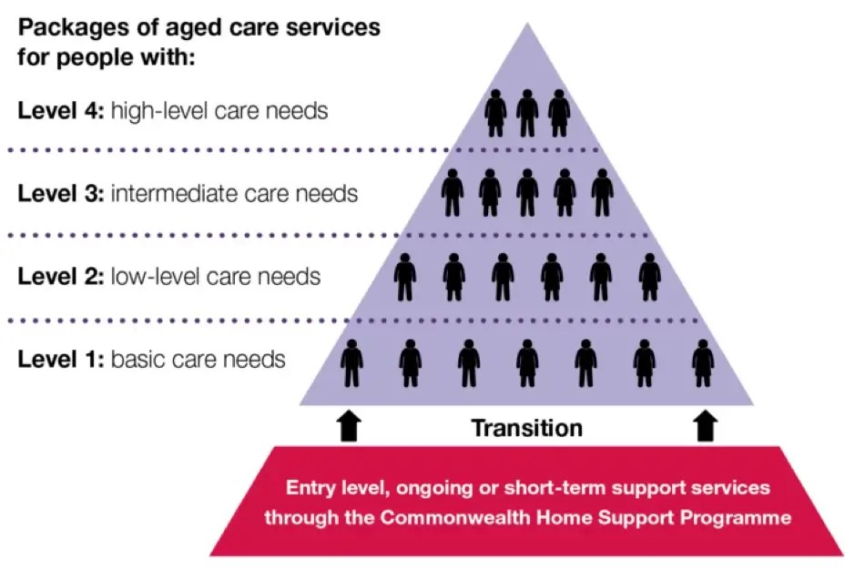 What is a Home Care Package All You Need To Know CareAbout