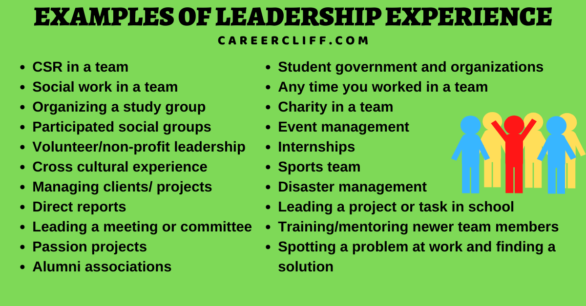 16 Examples of Leadership Experience with STAR Method Career Cliff