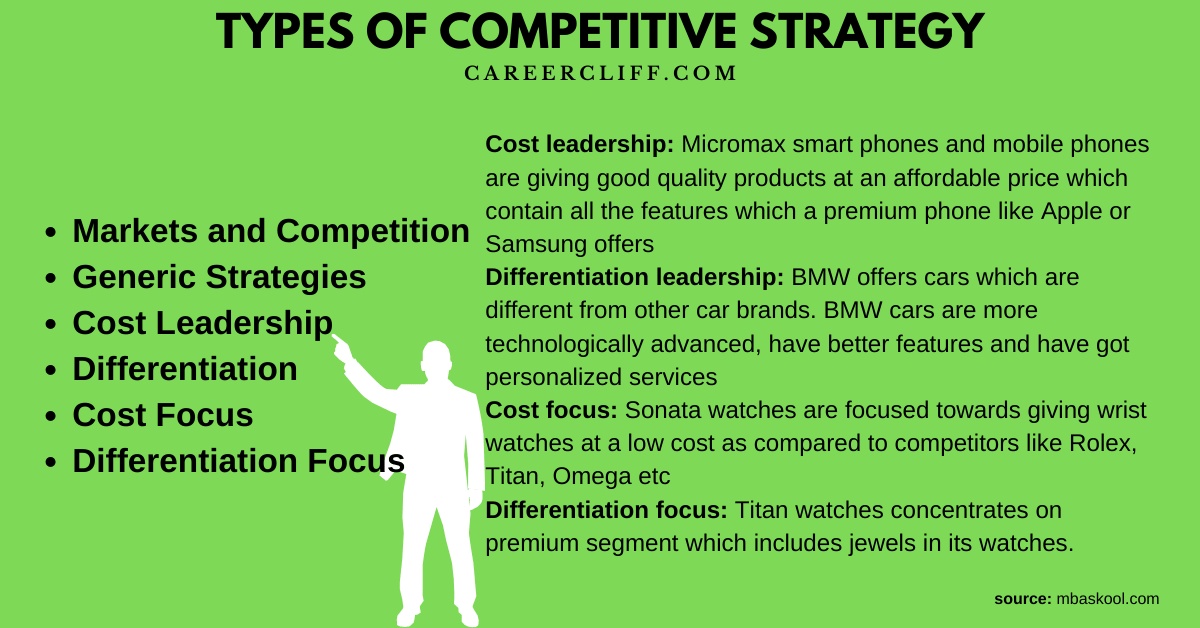 6 Types of Competitive Strategy How to Decide Your One CareerCliff