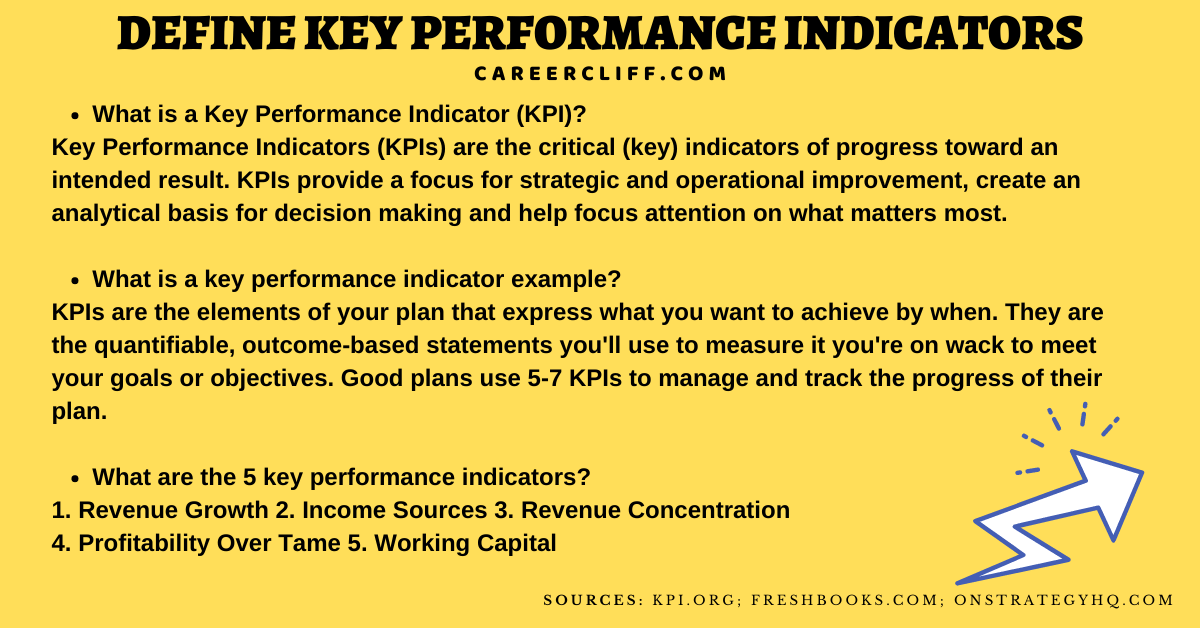 300+ Key Performance Indicators KPI Definition, Types, Examples