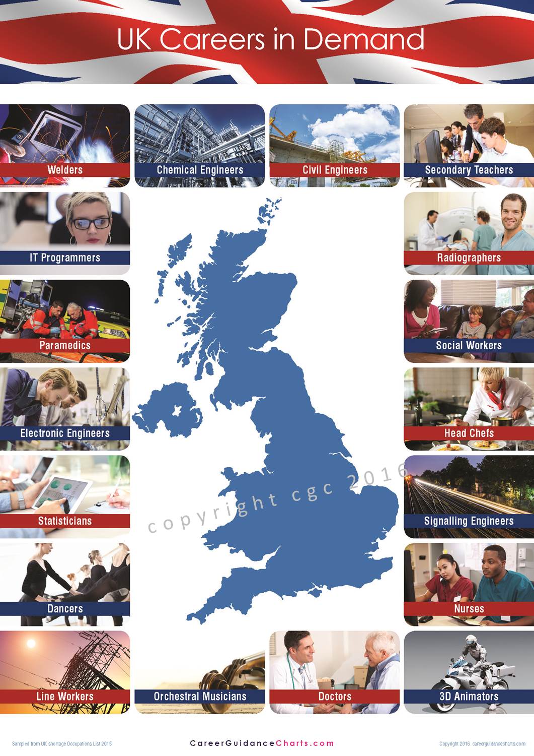 UK Careers in Demand Poster