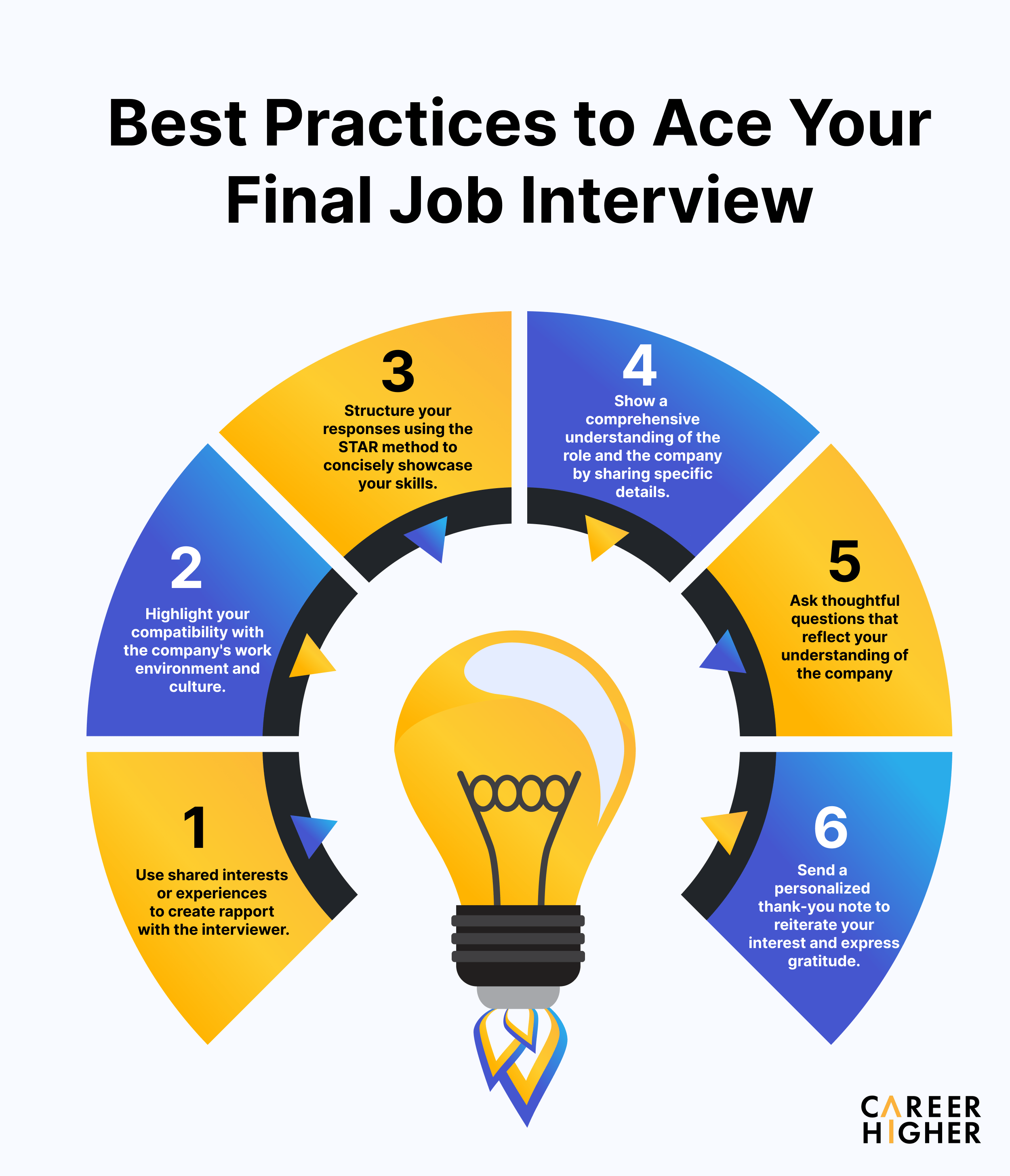 Final Job Interview at Rick Weiss blog(03)
