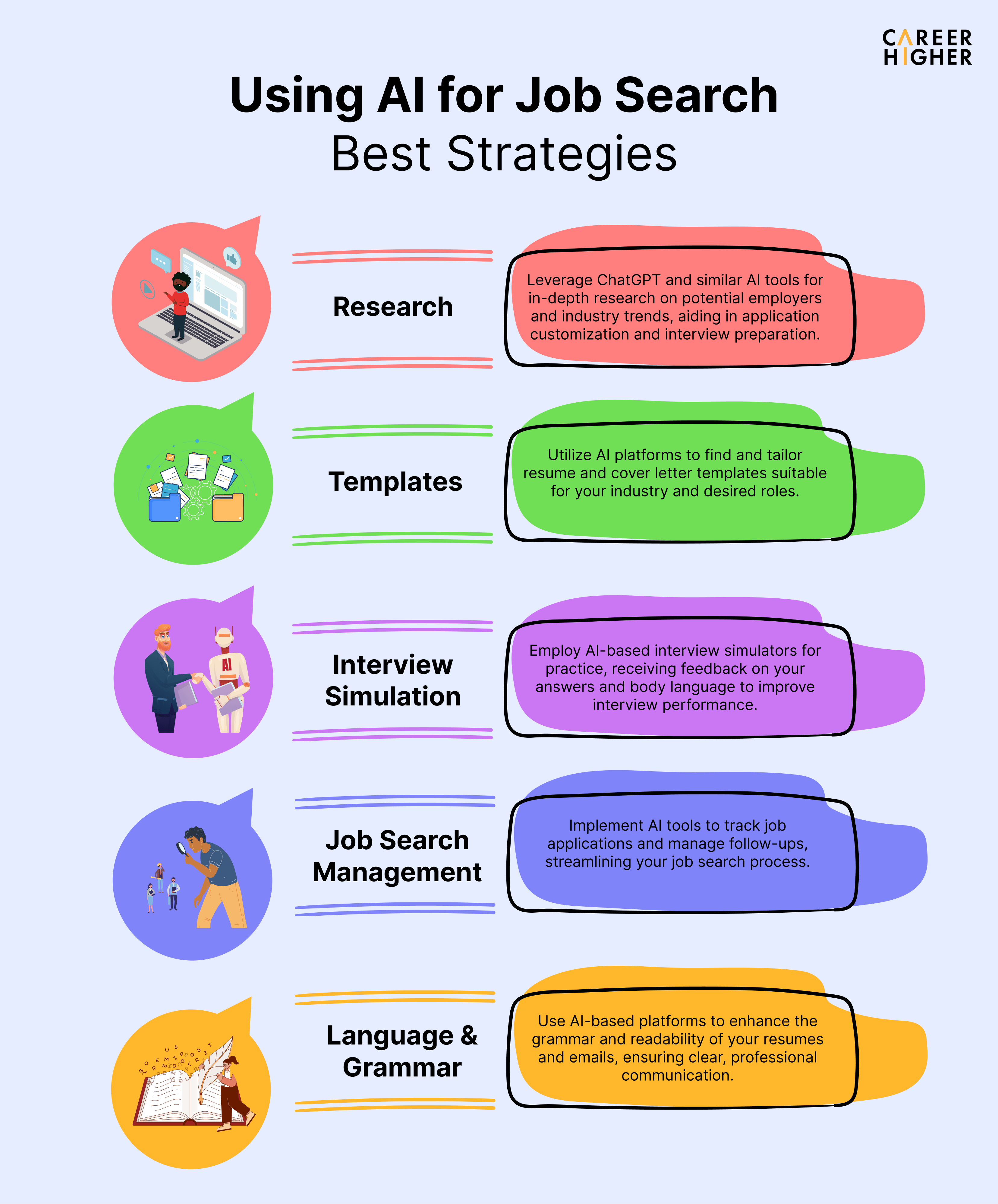 Guide on How Can AI Help in Your Job Search