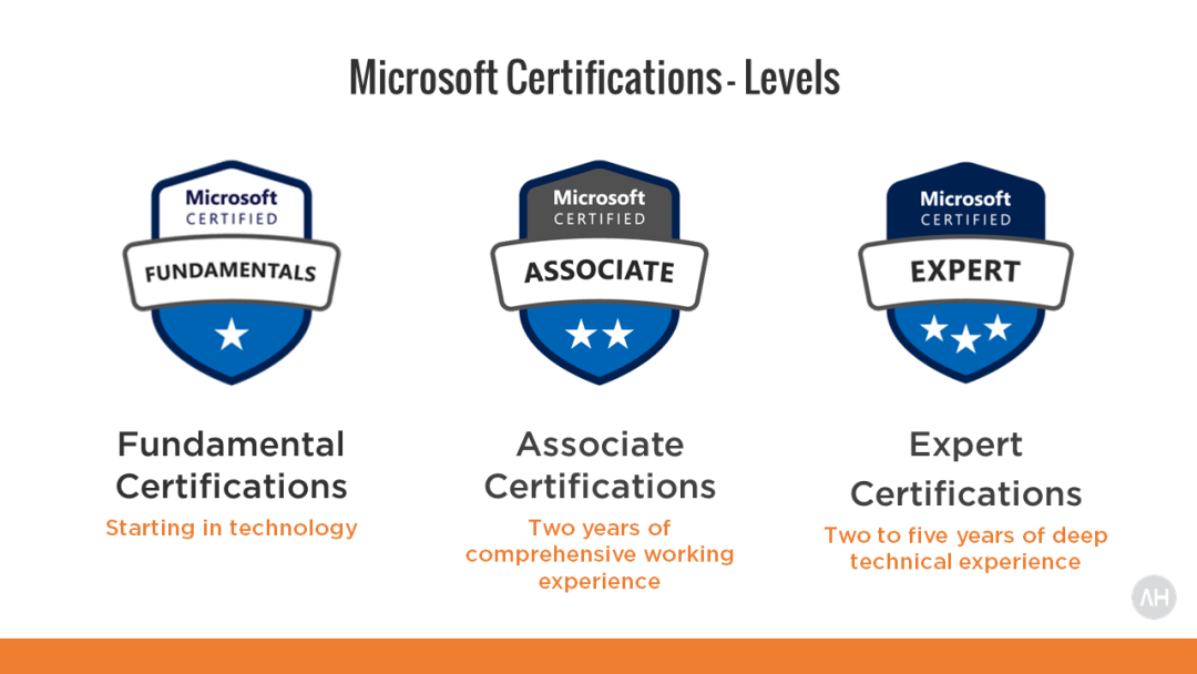 Microsoft Azure Certificeringen CareerIT Open Source Promotor Caribbean