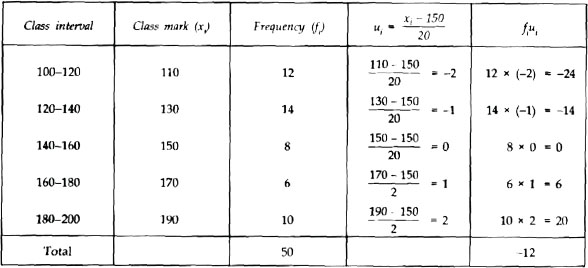 How To Find Assumed Mean In Statistics Class 10