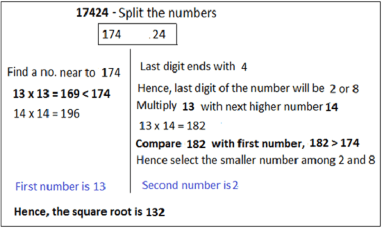Square Root and Cube Root Aptitude test, questions, shortcuts, solved