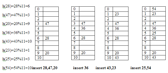 73 Data Structure Interview Questions and Answers