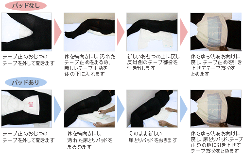 List Of チャット パッド 使い方 References