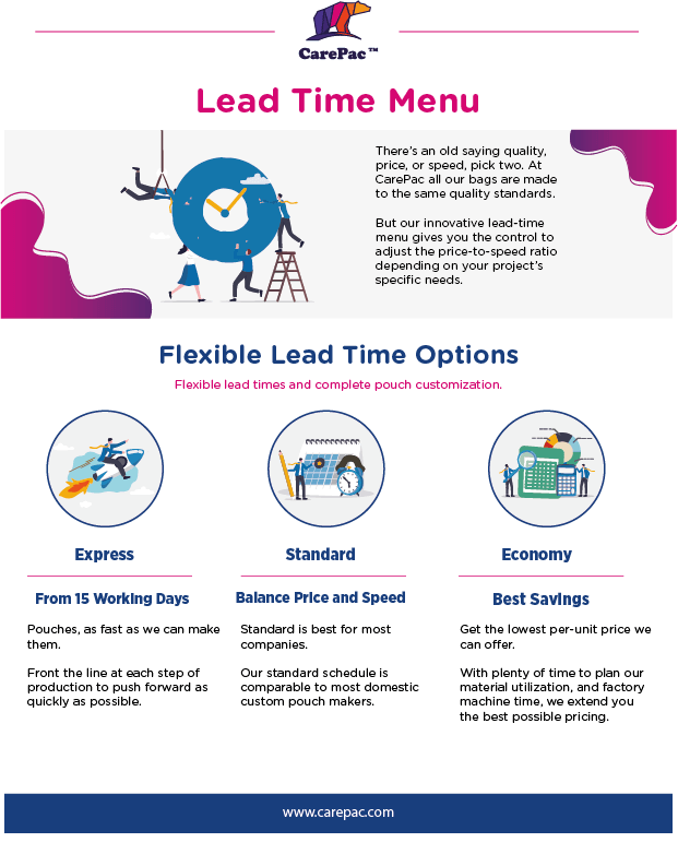 Manufacturing Lead Time Menu Lead Time