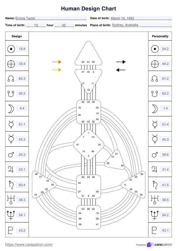 Human Design Chart Template & Example | Free PDF Download