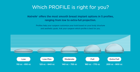 The Benefits of Natrelle® Implants